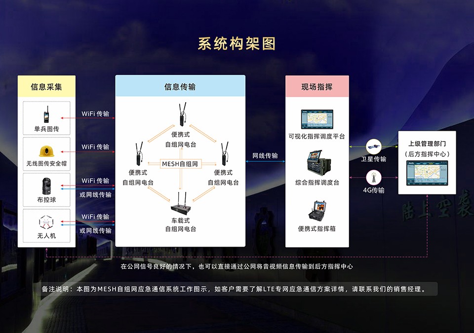 3. 系统工作拓扑图.jpg