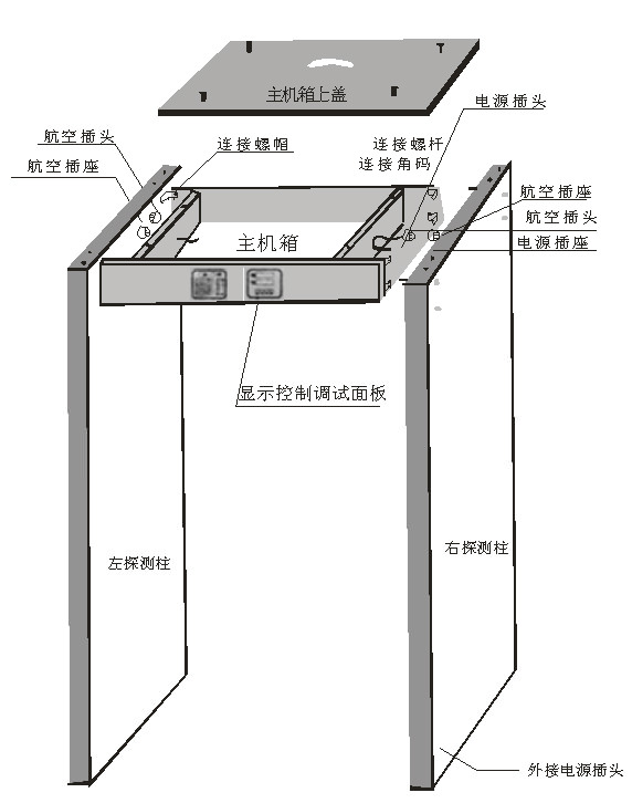 金属探测门