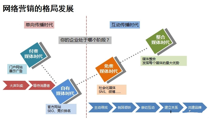 安检门营销推广之 策略 篇