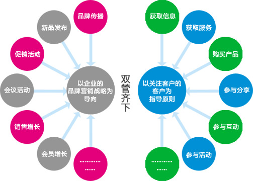 安检公司网络推广模式