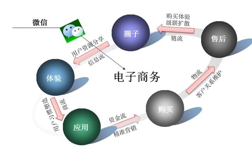 安检门公司营销图