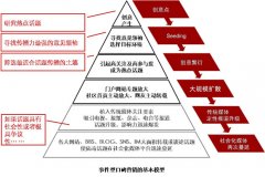 四大差异助安检门厂家开展营销