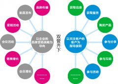 安检厂家须加速信息化建造提高归纳实力