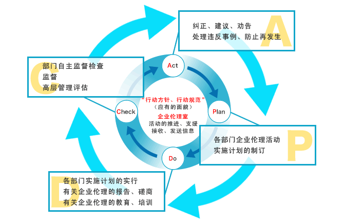 安检门厂家怎么打造一支优异的人才团队