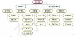 移动网短信免费助安检门电商化成趋势