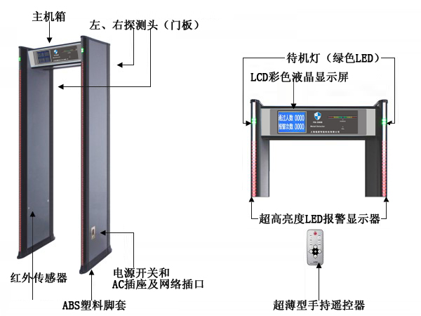 安检门效果图