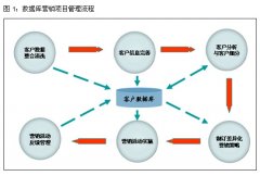 怎么完善安检门厂家的用户数据库？