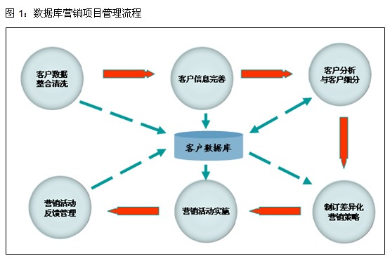 安检门厂家数据库管理流程图