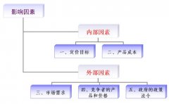 金属探测门价格受什么因素影响？