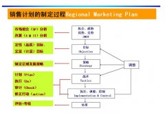 2015安检门厂家如何做好规划？