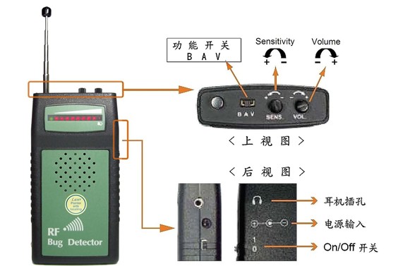 臺灣確保安SH-055UBLP超高靈敏度竊聽器偵測器