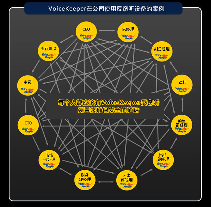 韩国VoiceKeeper FSM-U1手机反窃听装置