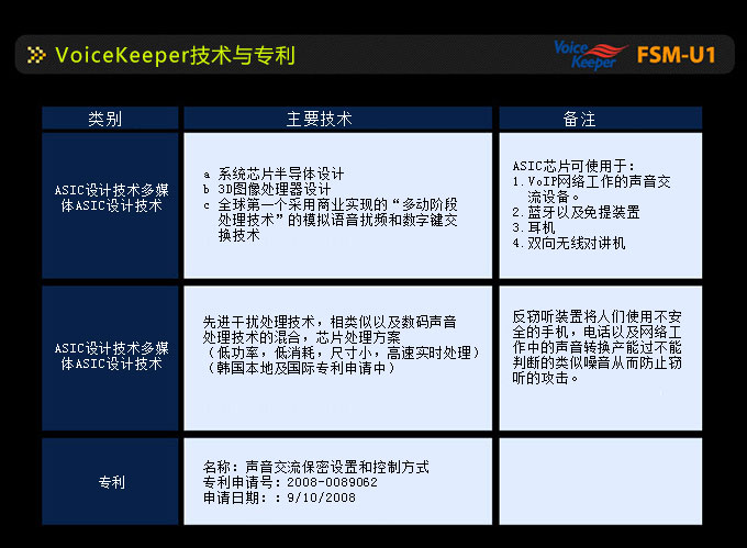 韓國VoiceKeeper FSM-U1手機(jī)反竊聽裝置
