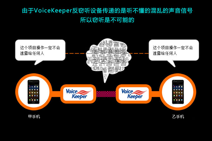 韓國VoiceKeeper FSM-U1手機(jī)反竊聽裝置