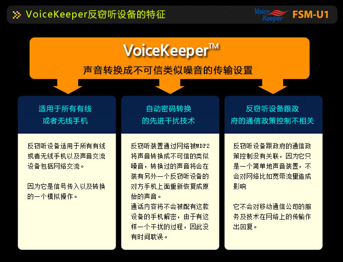 韓國VoiceKeeper FSM-U1手機(jī)反竊聽裝置