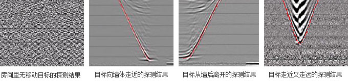 英國GPR-DETECTOR 救援穿墻雷達