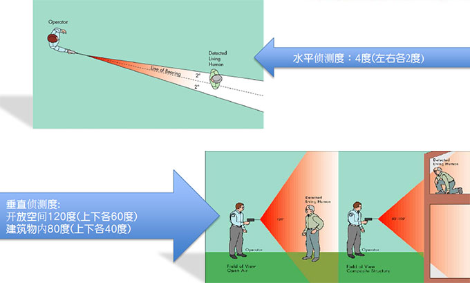 美国DKL远距离生命探测器