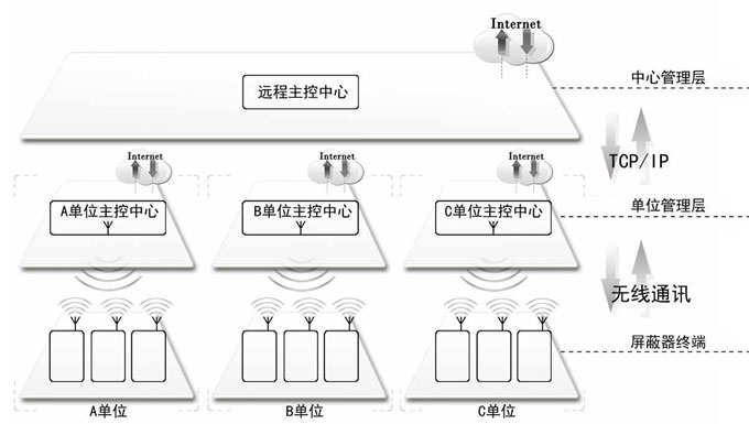 国产JY-M5大功率手机信号屏蔽器