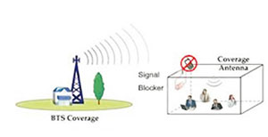 BGS 001画框式手机信号侦测屏蔽器