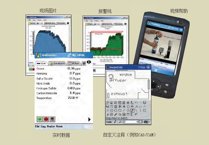 美国格雷沃夫DirectSense TOX有毒有害气体检测仪